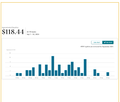 Author sales and royalty report