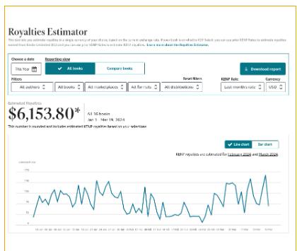 Campaign performance estimator dashboard